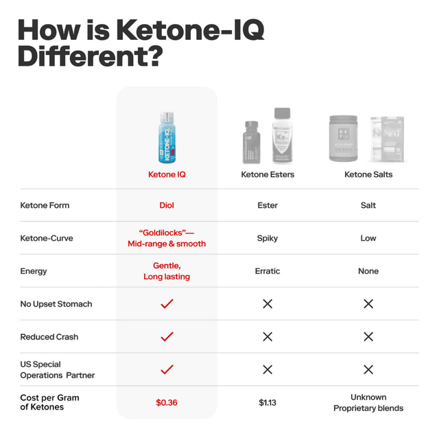 Ketone-IQ - Classic Shot - Blue Raspberry - Aid Station